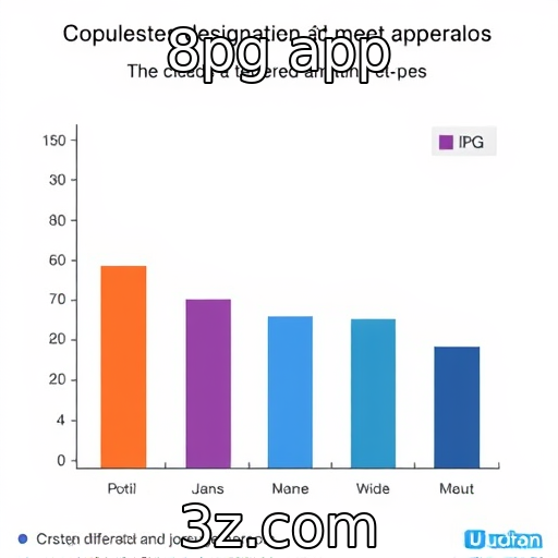Estudo revela preferências de jogadores por gênero de jogos
